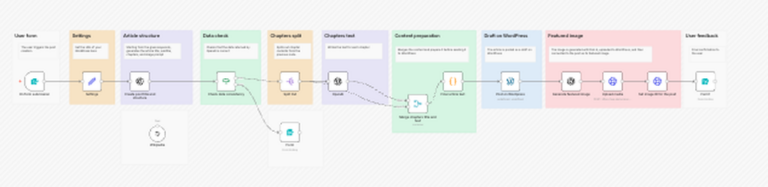 batch-publish-pipeline