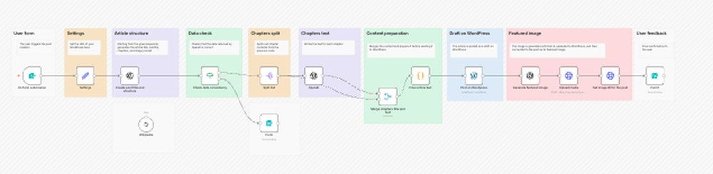 batch-publish-pipeline
