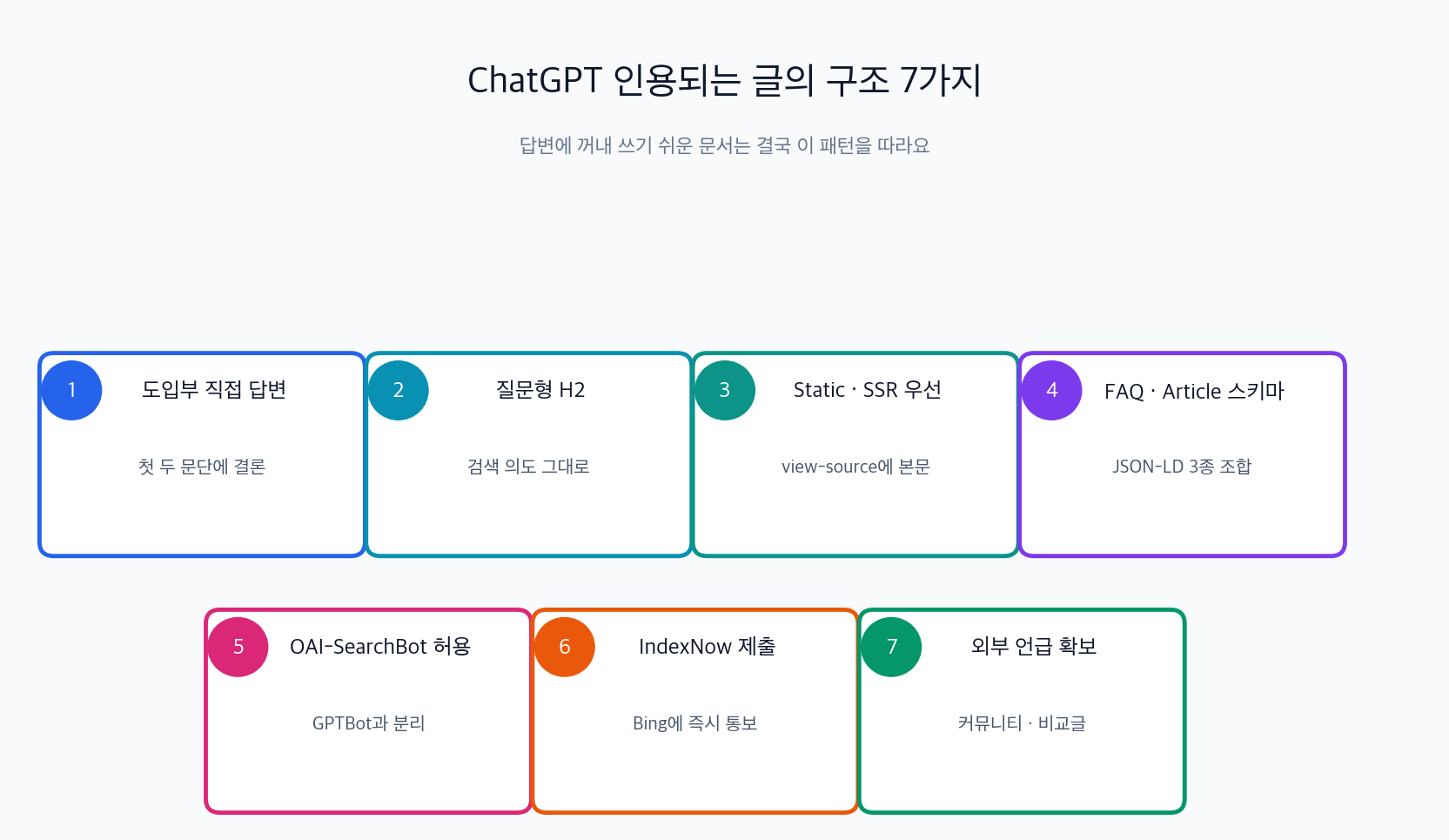 chatgpt-citation-patterns