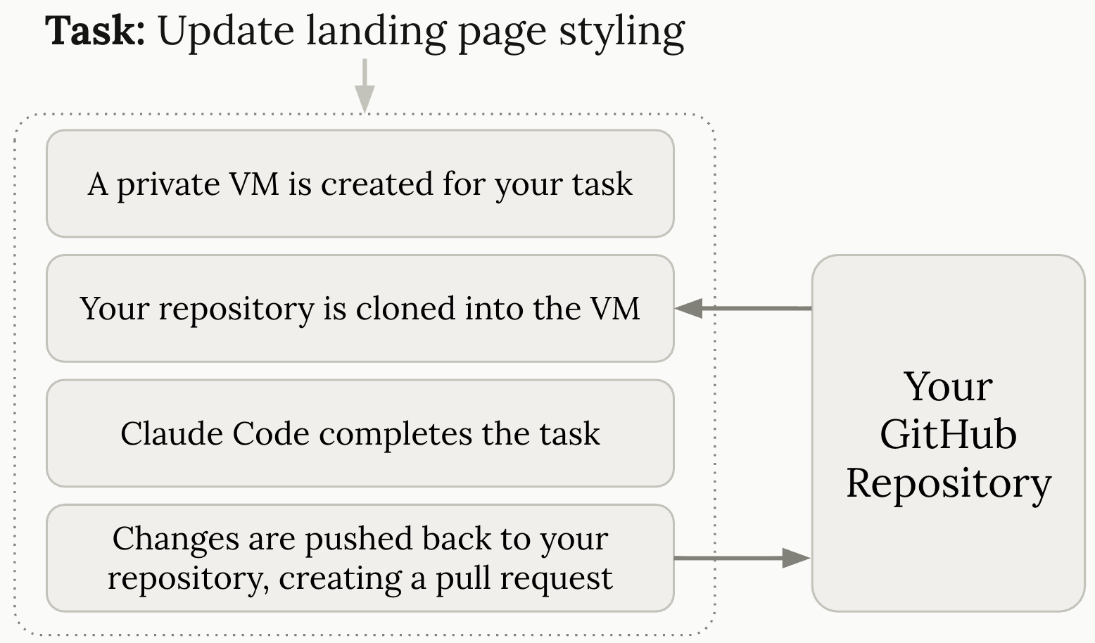 claude-code-web-setup