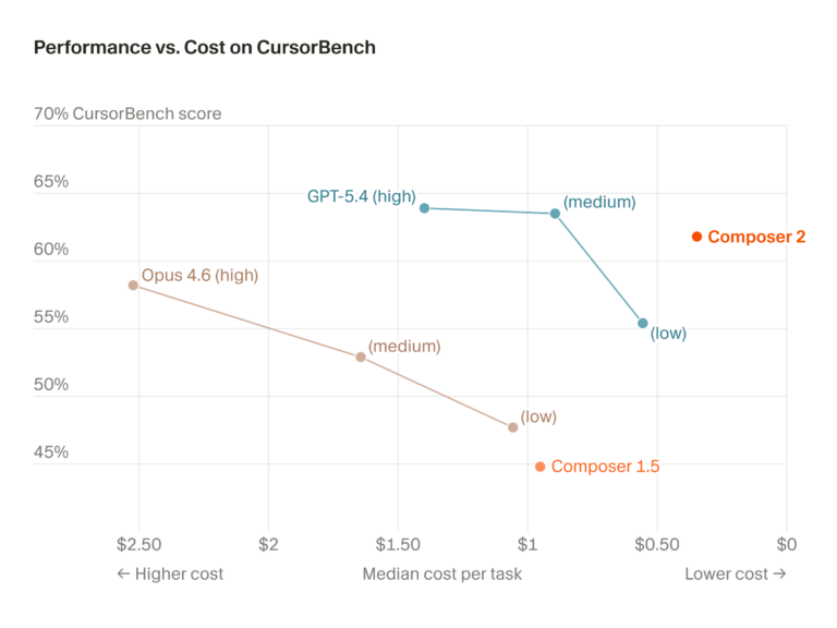 composer-cost-performance