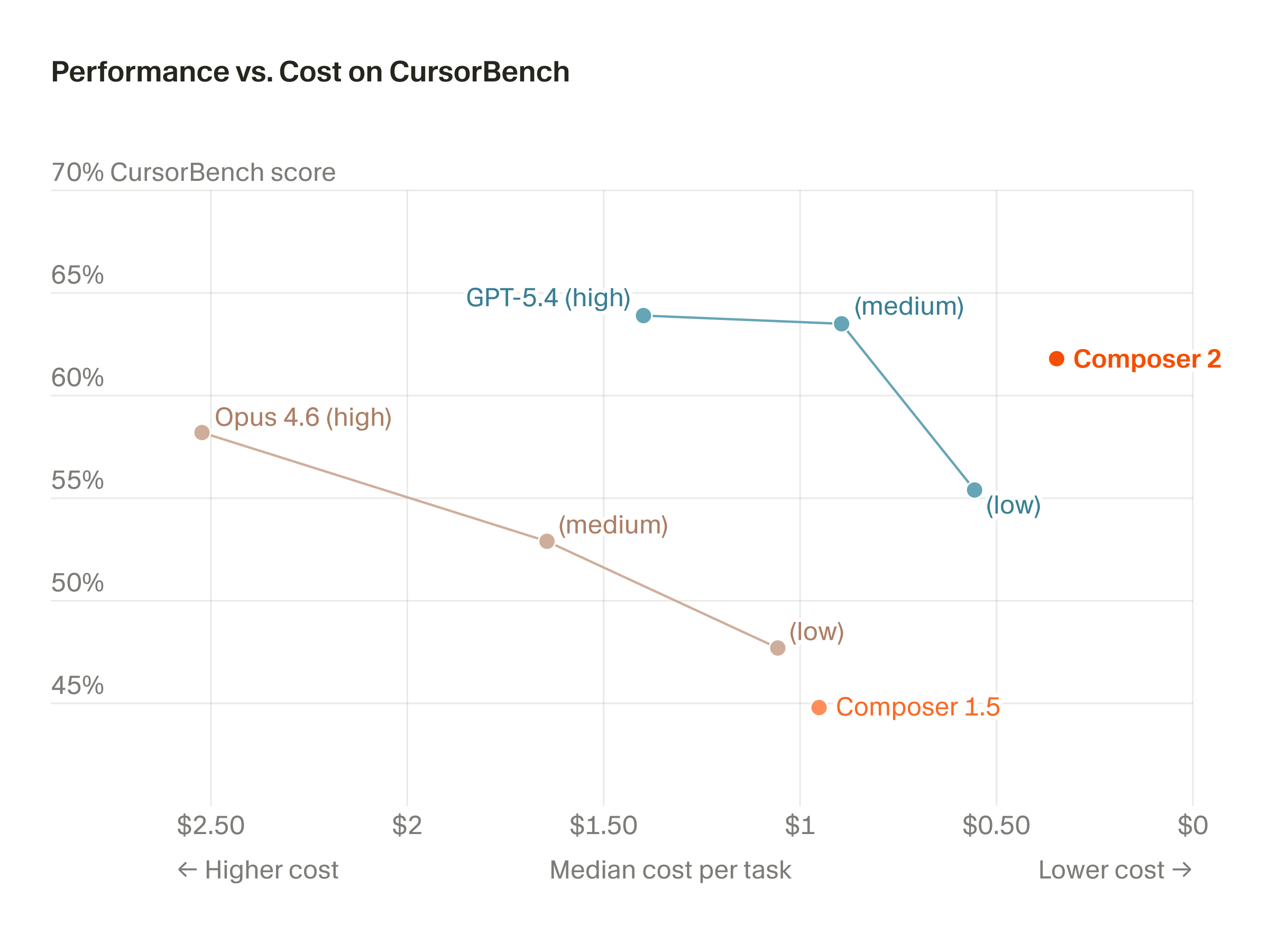 composer-cost-performance