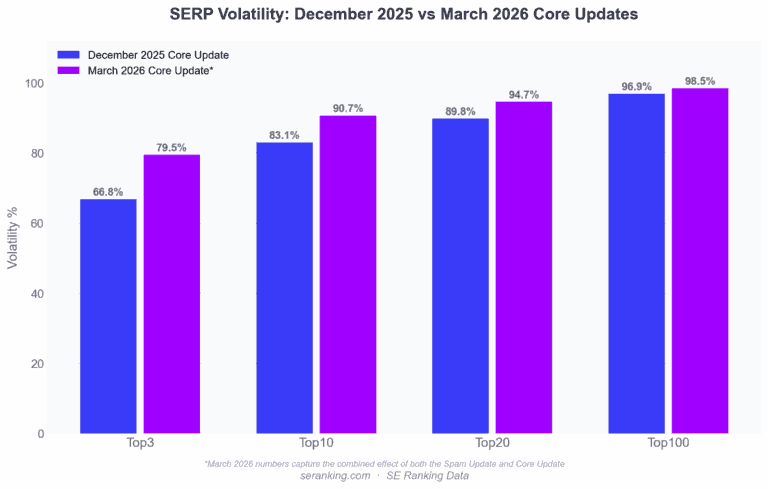 core-update-2026-volatility