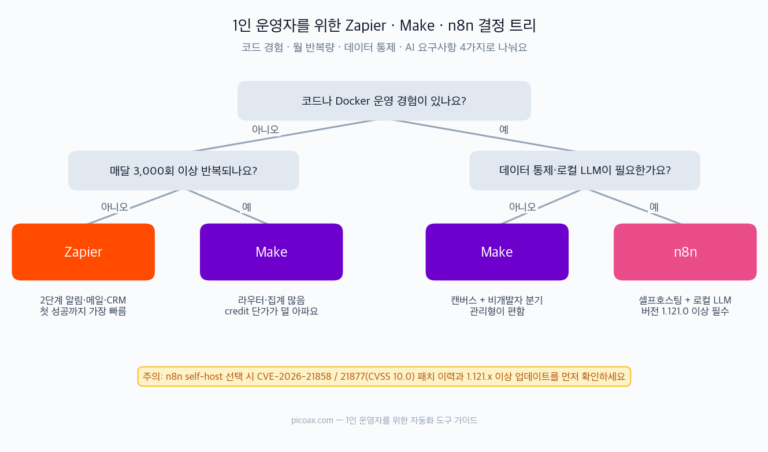 decision-tree