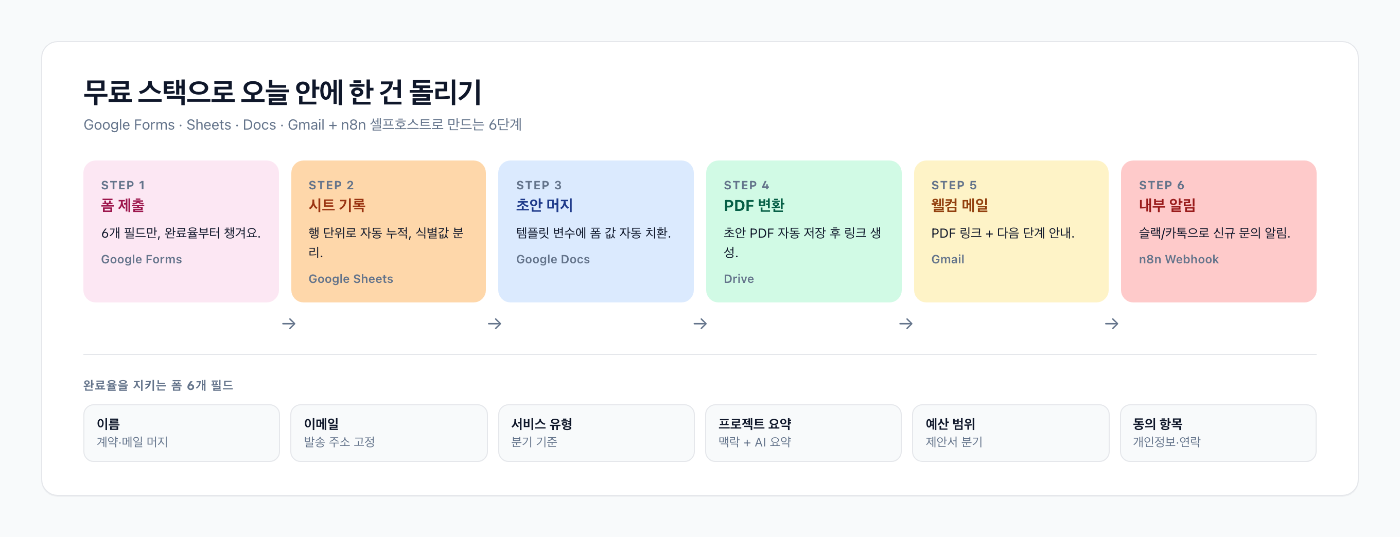 구글 폼 시트 문서 메일 무료 스택 흐름