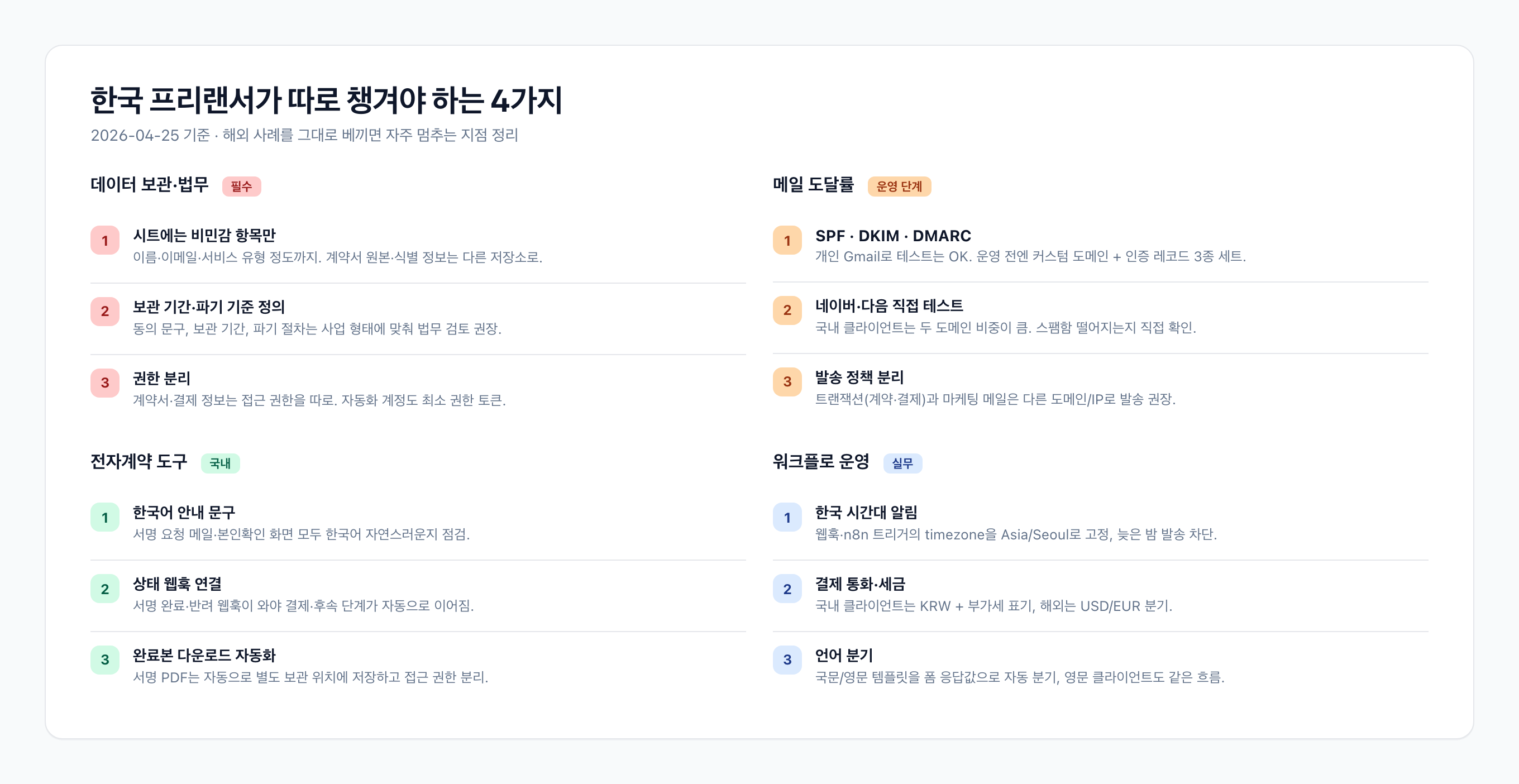 한국 프리랜서 온보딩 자동화 체크리스트 표