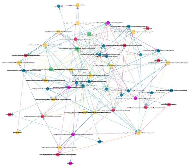 link_graph