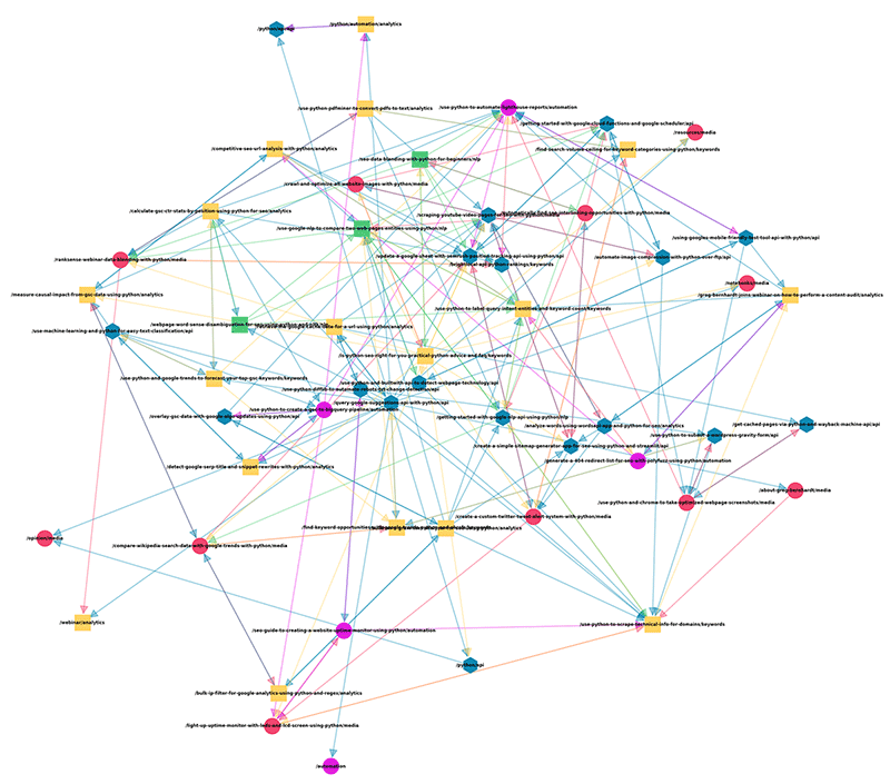 link_graph