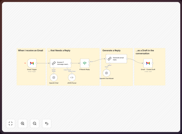 n8n-email-workflow