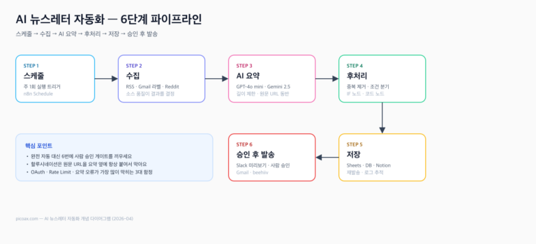 newsletter-quick-answer