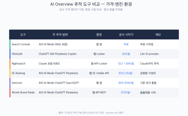ai-tracking-tools-table