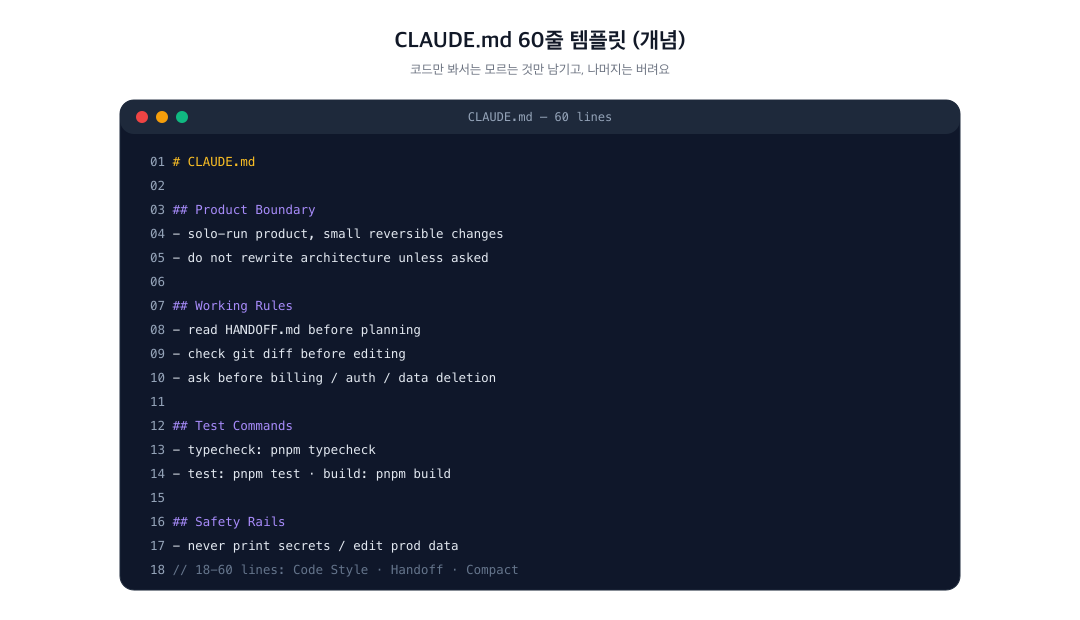 짧은 CLAUDE.md 템플릿을 편집기에서 보는 화면