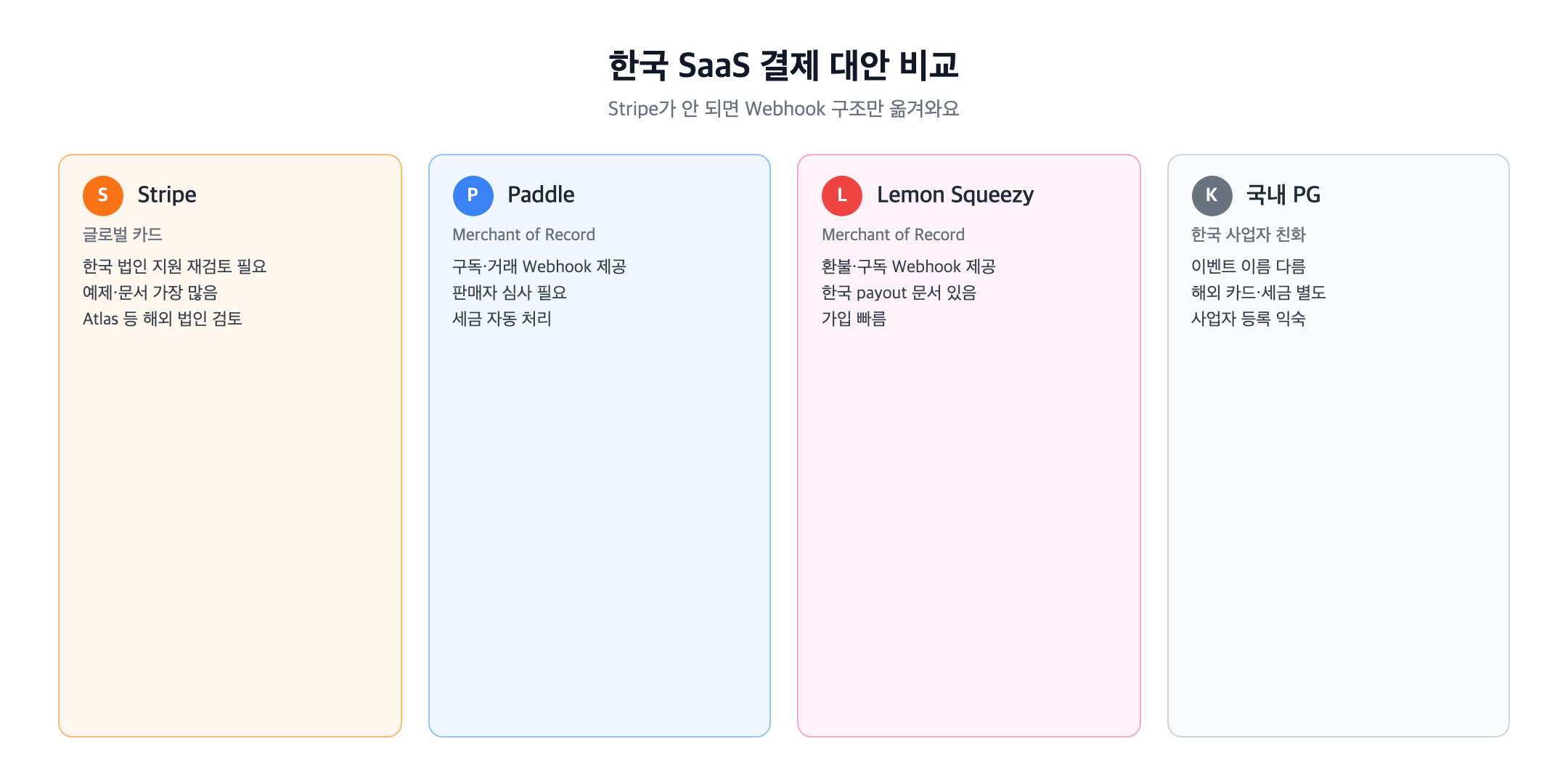 한국 SaaS 결제 대안별 Webhook 구조 비교